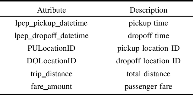Figure 4 for DDKSP: A Data-Driven Stochastic Programming Framework for Car-Sharing Relocation Problem