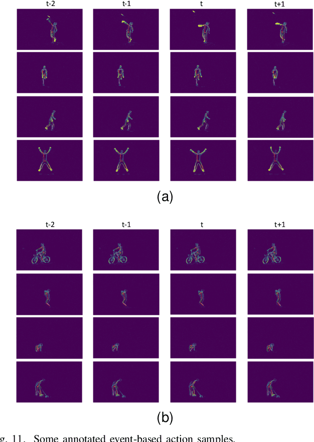 Figure 3 for A Temporal Densely Connected Recurrent Network for Event-based Human Pose Estimation