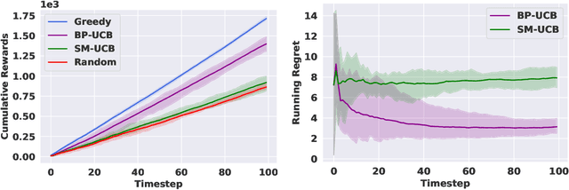 Figure 3 for Interactive Combinatorial Bandits: Balancing Competitivity and Complementarity
