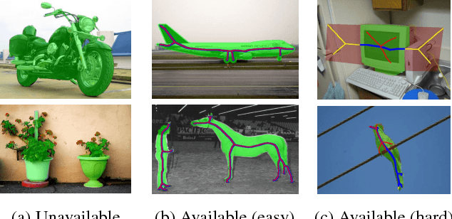 Figure 3 for SRN: Side-output Residual Network for Object Symmetry Detection in the Wild
