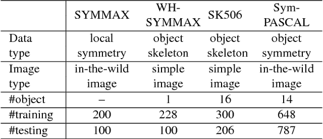 Figure 2 for SRN: Side-output Residual Network for Object Symmetry Detection in the Wild