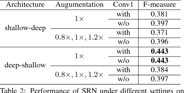 Figure 4 for SRN: Side-output Residual Network for Object Symmetry Detection in the Wild
