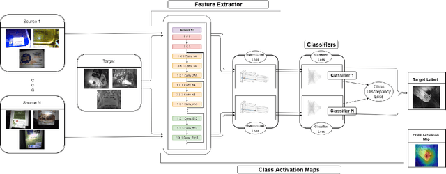 Figure 1 for Multi-Source Deep Domain Adaptation for Quality Control in Retail Food Packaging