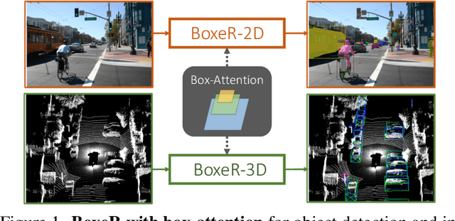 Figure 1 for BoxeR: Box-Attention for 2D and 3D Transformers