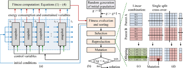 Figure 1 for Concurrent Pump Scheduling and Storage Level Optimization Using Meta-Models and Evolutionary Algorithms