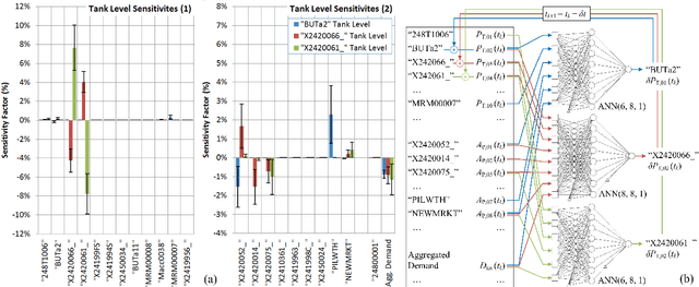 Figure 3 for Concurrent Pump Scheduling and Storage Level Optimization Using Meta-Models and Evolutionary Algorithms