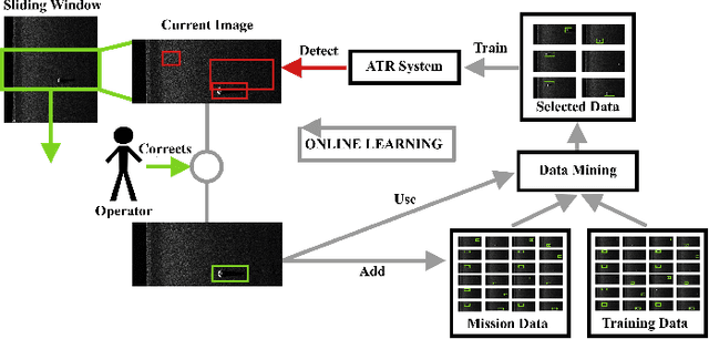 Figure 1 for Similarity-based data mining for online domain adaptation of a sonar ATR system