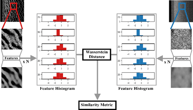 Figure 2 for Similarity-based data mining for online domain adaptation of a sonar ATR system
