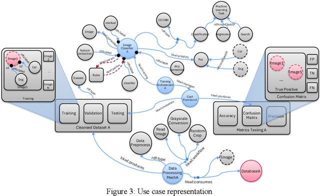 Figure 3 for Effective Integration of Symbolic and Connectionist Approaches through a Hybrid Representation