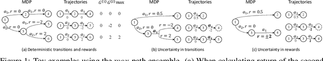 Figure 1 for Biased Estimates of Advantages over Path Ensembles