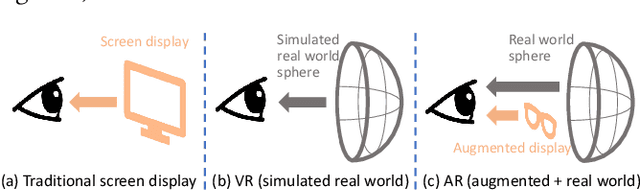 Figure 1 for Saliency in Augmented Reality