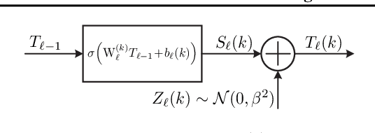 Figure 3 for Estimating Information Flow in Neural Networks