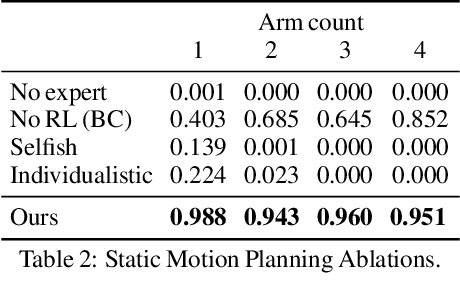 Figure 4 for Learning a Decentralized Multi-arm Motion Planner