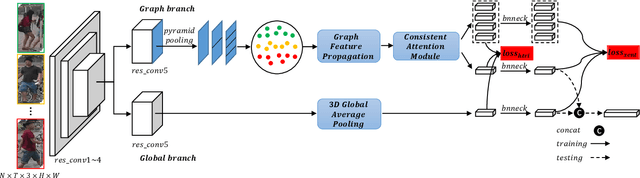 Figure 2 for Adaptive Graph Representation Learning for Video Person Re-identification