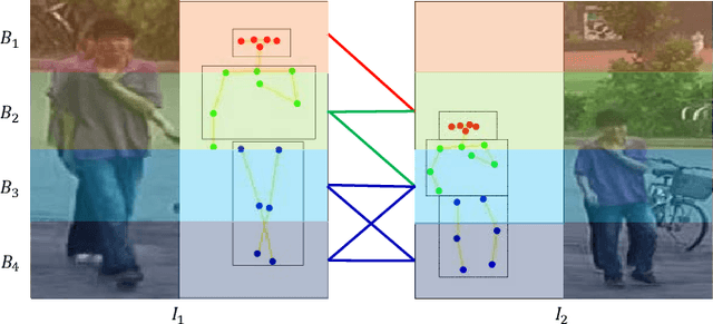 Figure 3 for Adaptive Graph Representation Learning for Video Person Re-identification