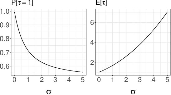 Figure 1 for Unbiased Smoothing using Particle Independent Metropolis-Hastings