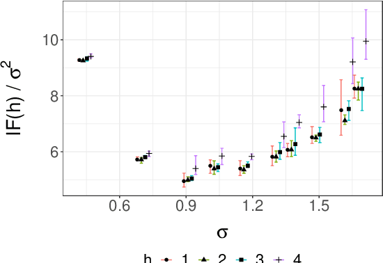Figure 3 for Unbiased Smoothing using Particle Independent Metropolis-Hastings