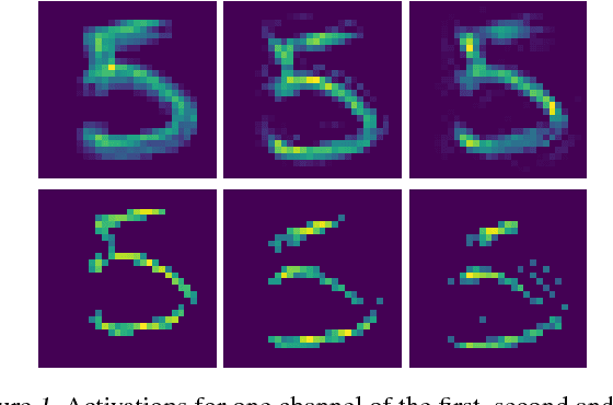 Figure 1 for Inference, Learning and Attention Mechanisms that Exploit and Preserve Sparsity in Convolutional Networks