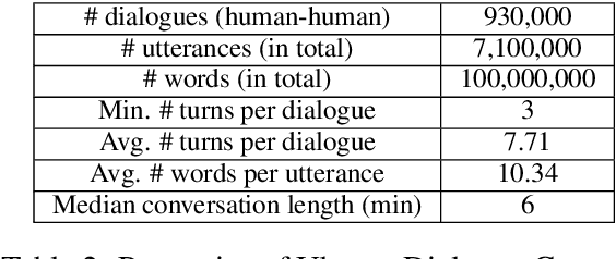 Figure 3 for The Ubuntu Dialogue Corpus: A Large Dataset for Research in Unstructured Multi-Turn Dialogue Systems