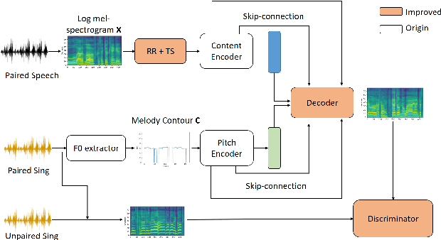 Figure 1 for Speech-to-Singing Conversion based on Boundary Equilibrium GAN