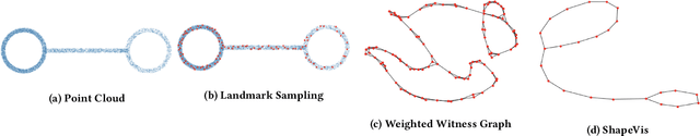 Figure 1 for ShapeVis: High-dimensional Data Visualization at Scale