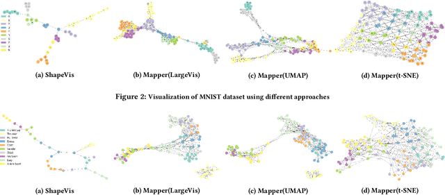 Figure 3 for ShapeVis: High-dimensional Data Visualization at Scale