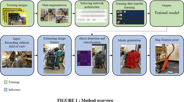 Figure 1 for Real-world Mapping of Gaze Fixations Using Instance Segmentation for Road Construction Safety Applications
