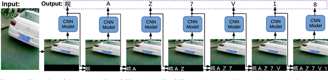 Figure 1 for SuperOCR: A Conversion from Optical Character Recognition to Image Captioning