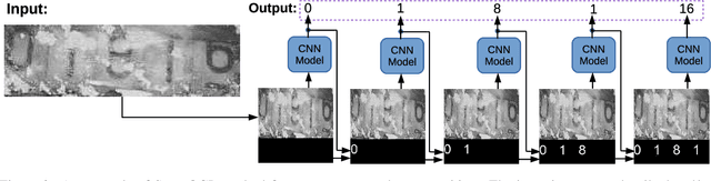 Figure 3 for SuperOCR: A Conversion from Optical Character Recognition to Image Captioning