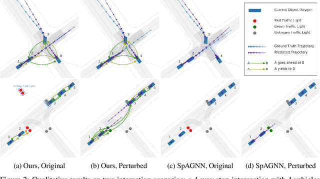 Figure 3 for Interaction-Based Trajectory Prediction Over a Hybrid Traffic Graph
