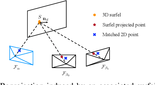 Figure 2 for 3D Surfel Map-Aided Visual Relocalization with Learned Descriptors
