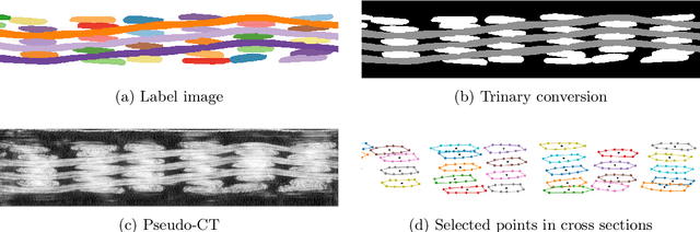 Figure 3 for Descriptive Modeling of Textiles using FE Simulations and Deep Learning
