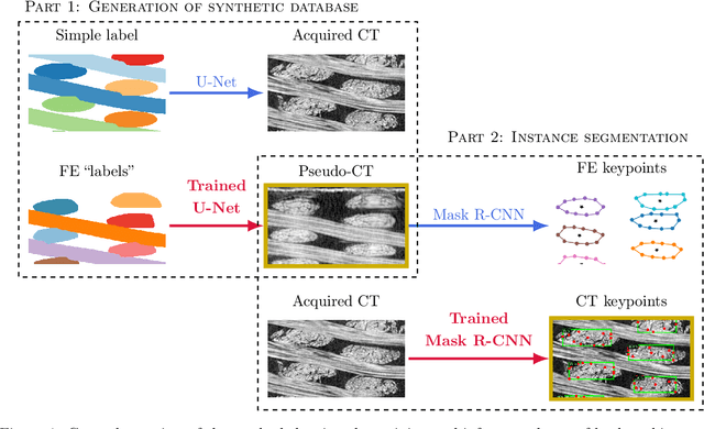 Figure 2 for Descriptive Modeling of Textiles using FE Simulations and Deep Learning