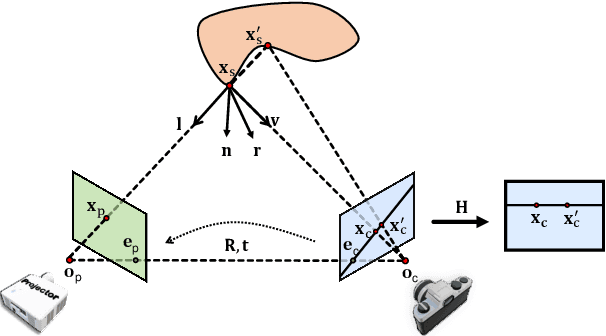 Figure 3 for DeLTra: Deep Light Transport for Projector-Camera Systems