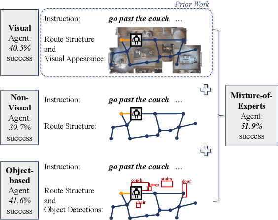 Figure 1 for Are You Looking? Grounding to Multiple Modalities in Vision-and-Language Navigation