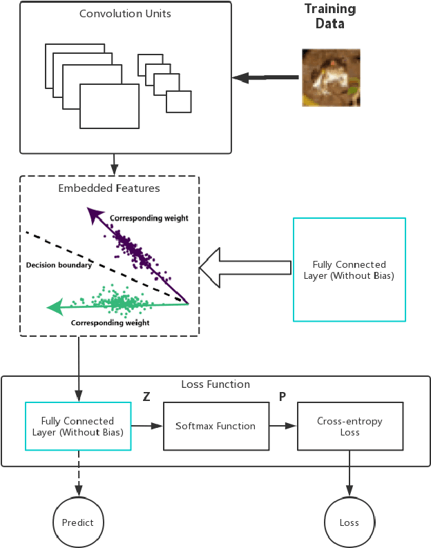 Figure 1 for Angular Learning: Toward Discriminative Embedded Features