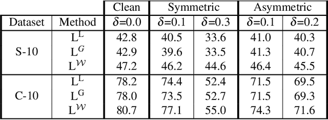 Figure 4 for Learning Deep Optimal Embeddings with Sinkhorn Divergences