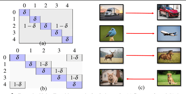 Figure 3 for Learning Deep Optimal Embeddings with Sinkhorn Divergences