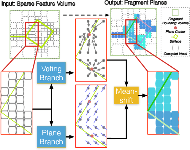 Figure 4 for PlanarRecon: Real-time 3D Plane Detection and Reconstruction from Posed Monocular Videos
