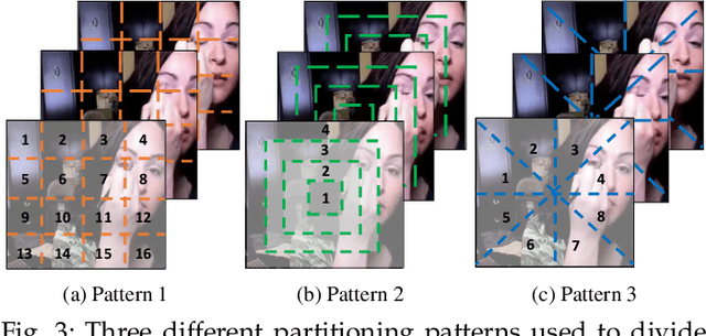 Figure 4 for Self-supervised Video Representation Learning by Uncovering Spatio-temporal Statistics