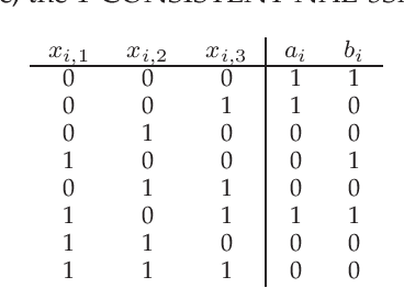 Figure 2 for Multi-Armed Bandits on Unit Interval Graphs