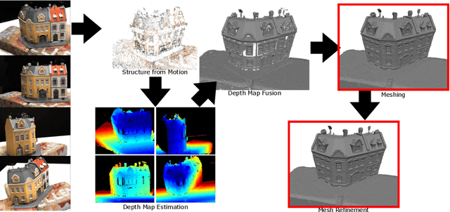 Figure 1 for Facetwise Mesh Refinement for Multi-View Stereo