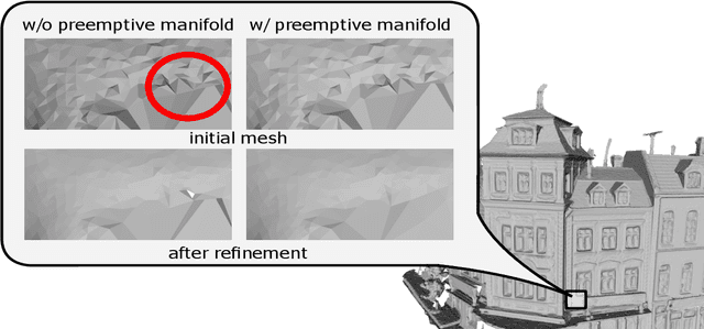 Figure 4 for Facetwise Mesh Refinement for Multi-View Stereo
