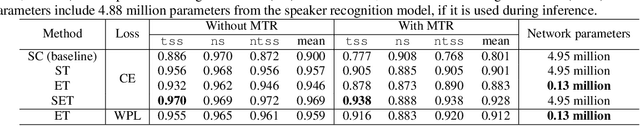Figure 2 for Personal VAD: Speaker-Conditioned Voice Activity Detection