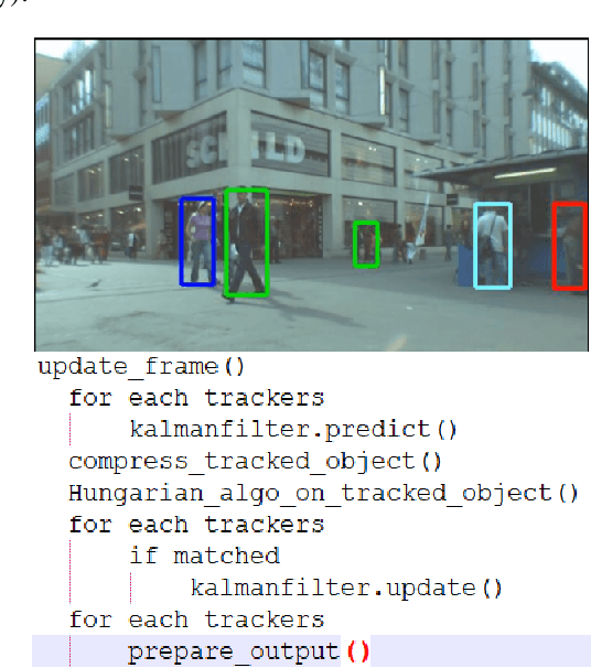 Figure 2 for Online and Real-time Object Tracking Algorithm with Extremely Small Matrices