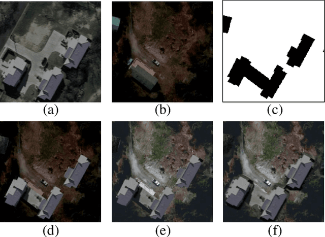 Figure 2 for Semantic-aware Dense Representation Learning for Remote Sensing Image Change Detection
