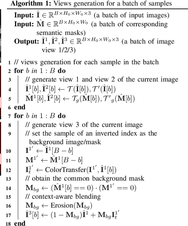 Figure 3 for Semantic-aware Dense Representation Learning for Remote Sensing Image Change Detection