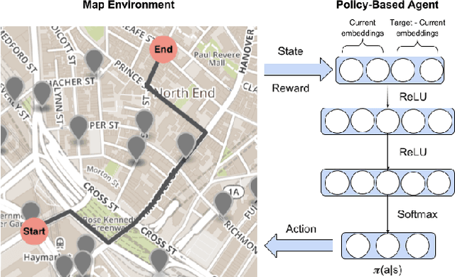 Figure 1 for SafeRoute: Learning to Navigate Streets Safely in an Urban Environment