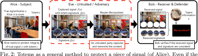 Figure 2 for Totems: Physical Objects for Verifying Visual Integrity