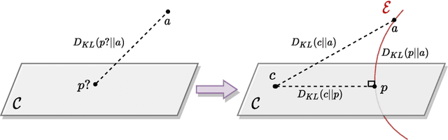 Figure 1 for A Distributional Approach to Controlled Text Generation